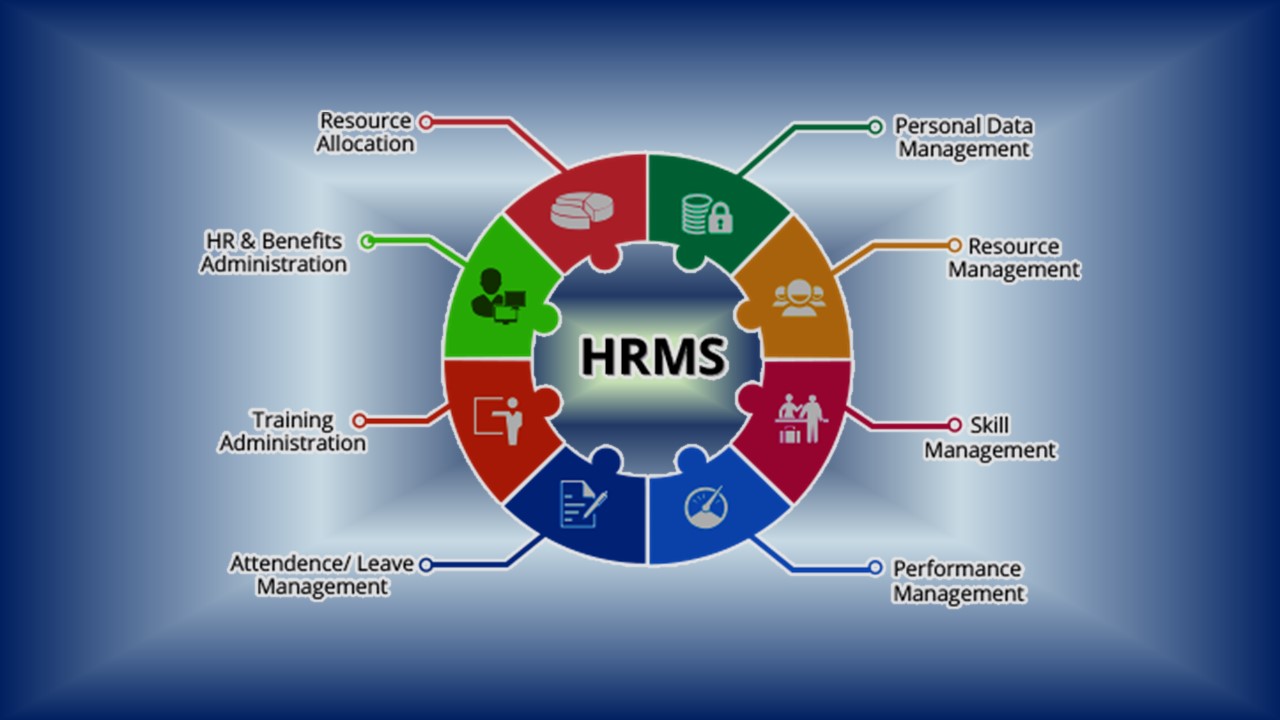 HRMS AND SPARROW APPLICATION IC-03