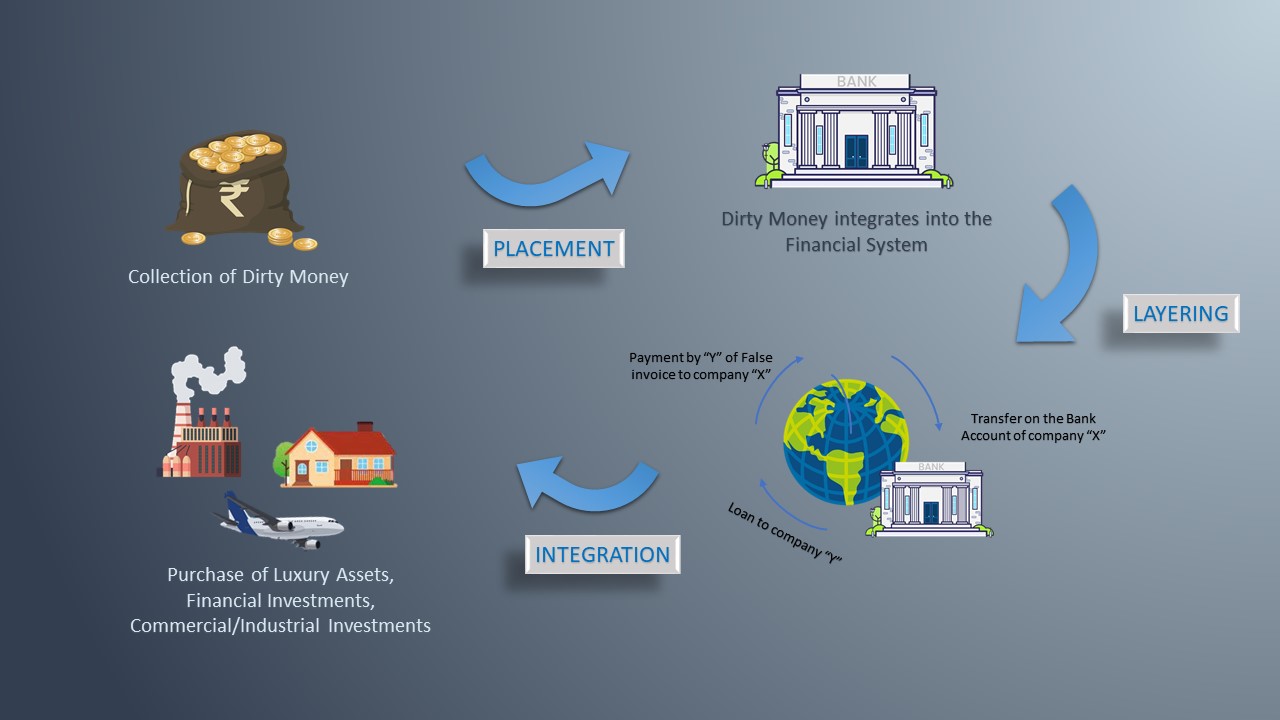 Prevention of Money Laundering, 2002 LA-09